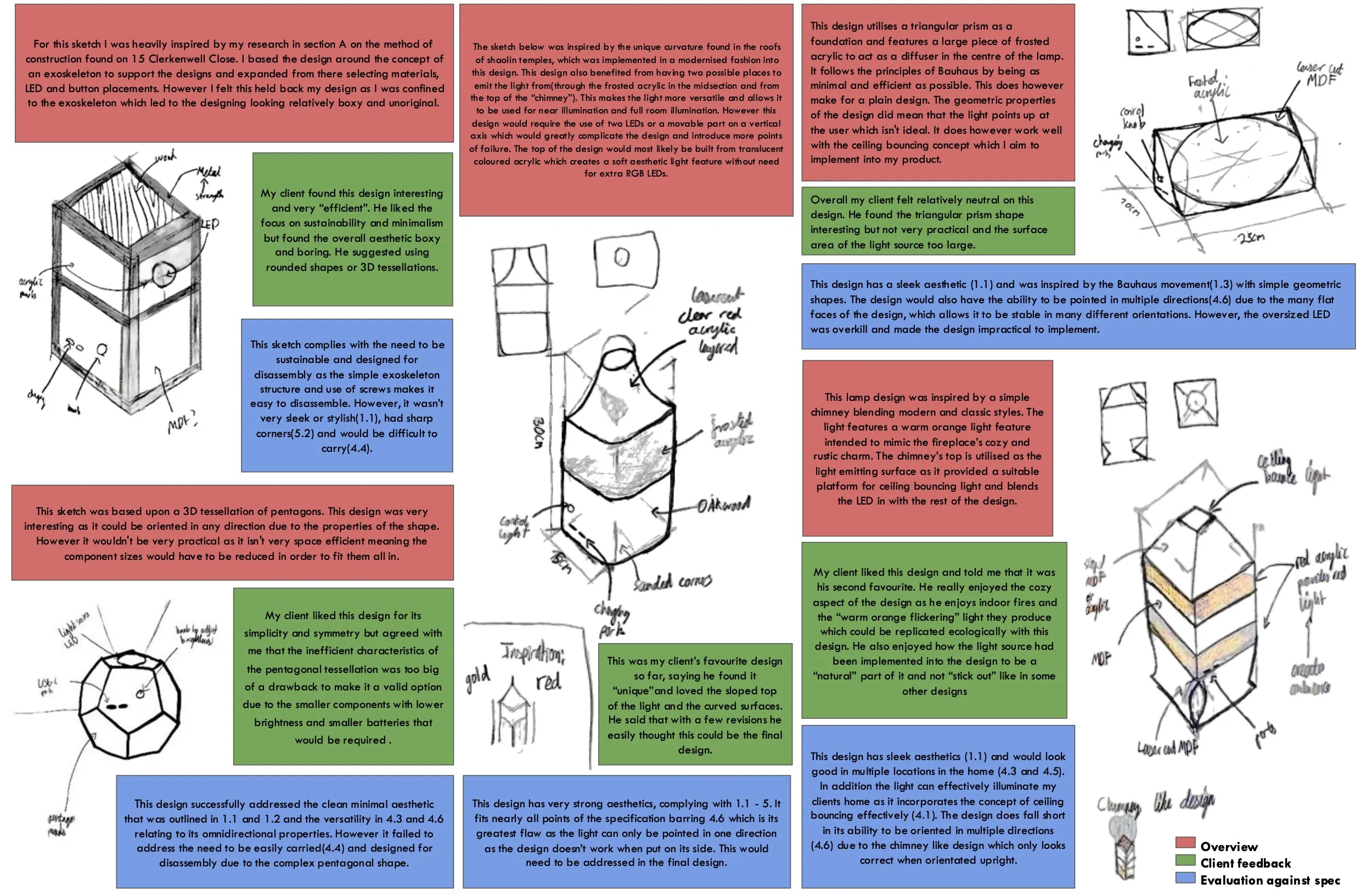 A sheet of lamp design sketches, each annotated in colour-coded blocks for overview, client feedback and evaluation against the specification